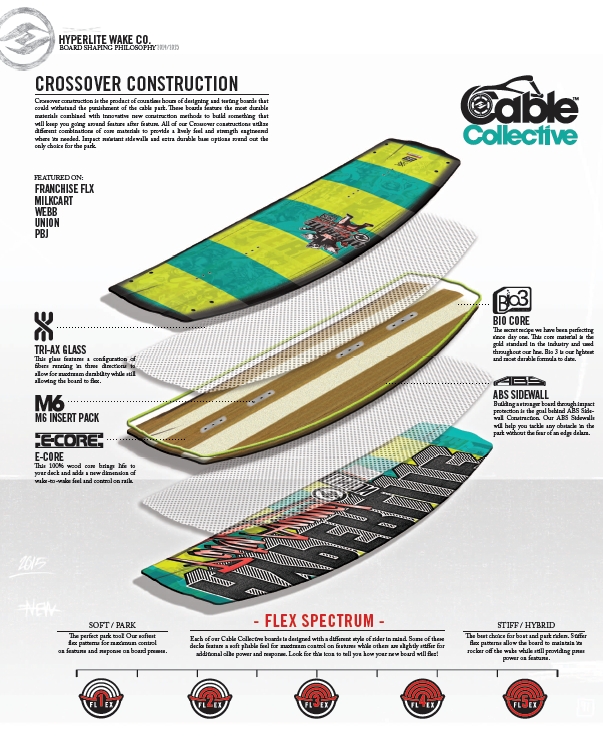Wakeboard Hyperlite Milkcart 2015 136 cm First