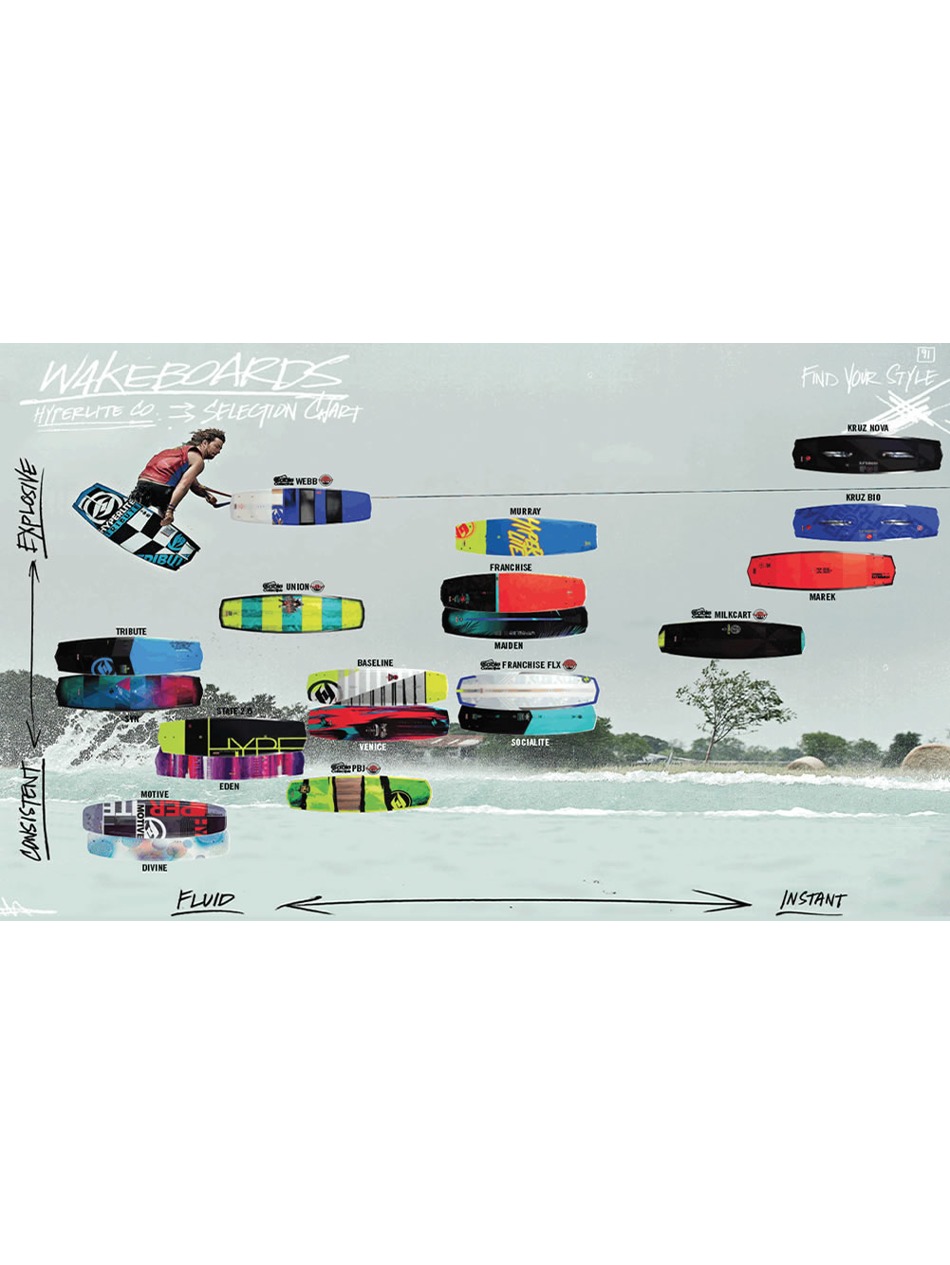 Wakeboard Hyperlite Milkcart 2015 136 cm First